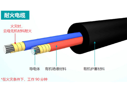 耐火计算机电缆
