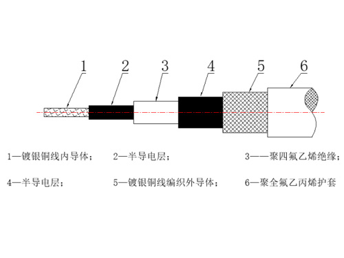 聚四氟乙烯绝缘日韩一区精品视频一区二区