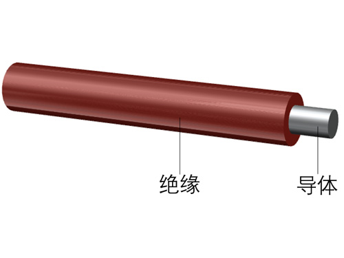 200℃聚全氟乙丙烯单芯和多芯电缆